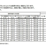 Special Specification Reference_table_jp